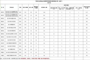 利拉德：我们开始更好地了解彼此 打得更加舒服了